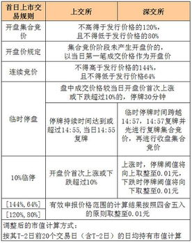 11月6日新股發行與交易提示 聚焦計算機技術服務行業