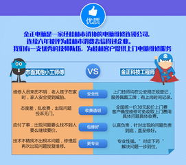 專業上門修電腦，技術放心有保障