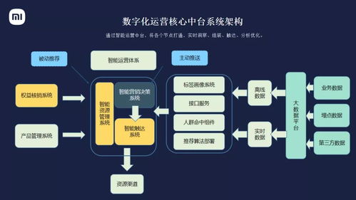 小米數(shù)字化用戶運營 本質(zhì)解讀與信息系統(tǒng)運維服務(wù)中的產(chǎn)品功能實踐