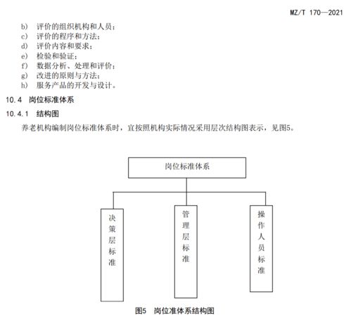 民政部連發(fā)四項標(biāo)準(zhǔn)，構(gòu)建高質(zhì)量養(yǎng)老服務(wù)體系新藍(lán)圖