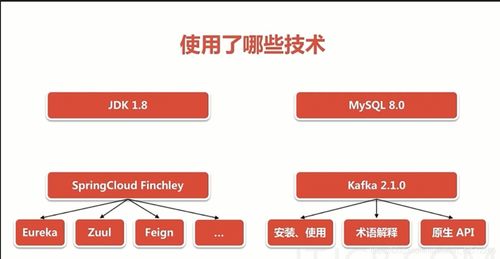 基于Spring Cloud微服務(wù)架構(gòu)的廣告系統(tǒng)設(shè)計與實現(xiàn)