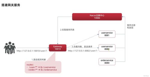深入解析SpringCloud微服務(wù)技術(shù)棧 整合RabbitMQ、Docker與Redis構(gòu)建分布式信息系統(tǒng)